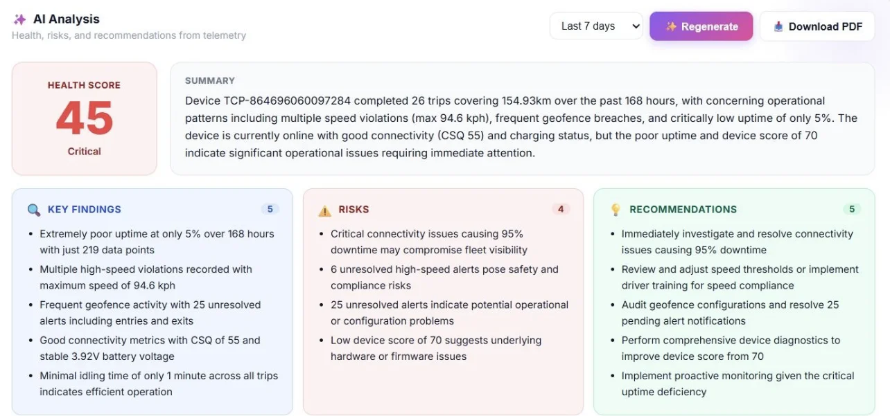 AI-Powered Reports