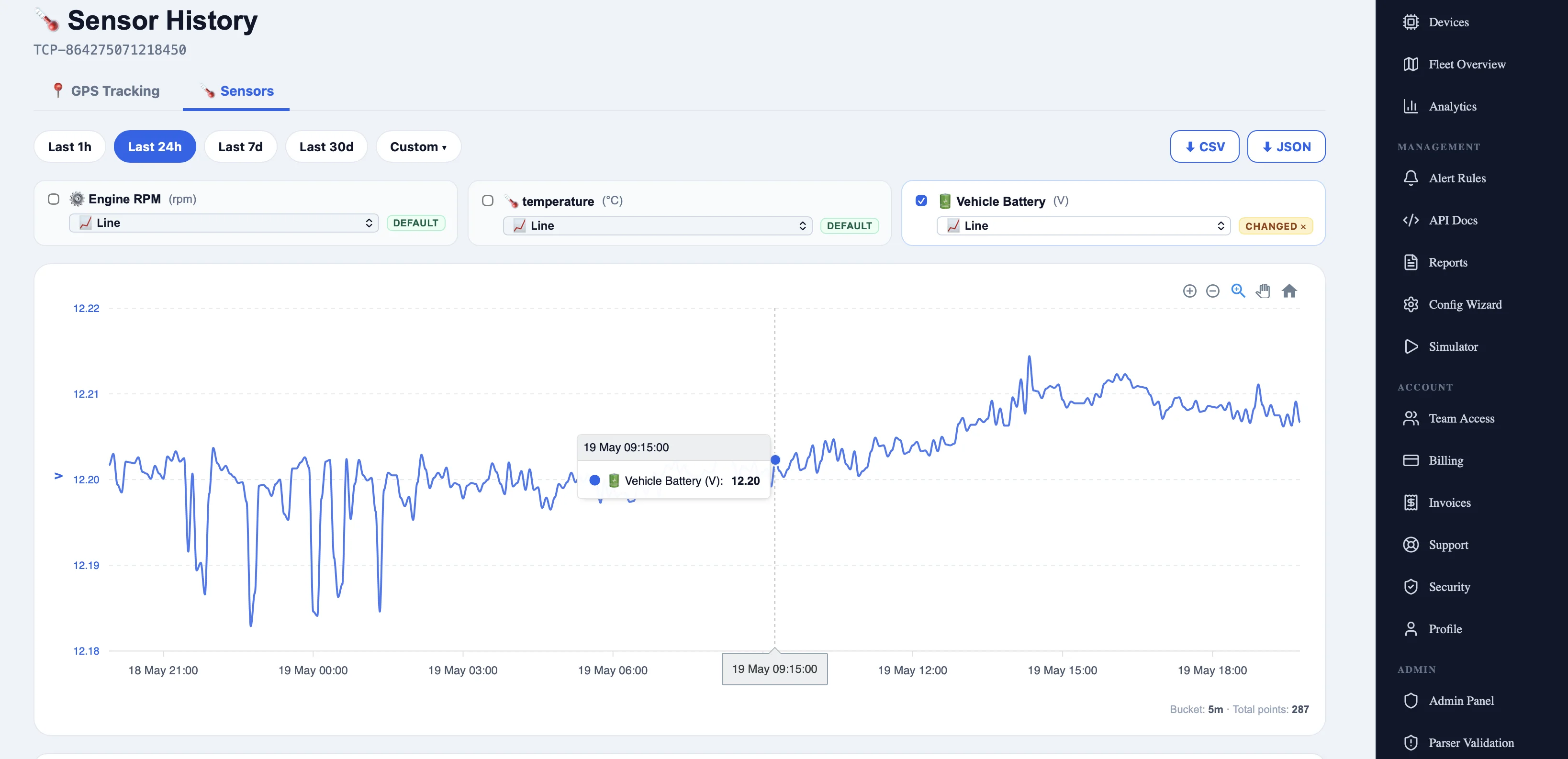 Sensor Charts